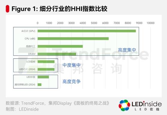 漫谈LED企业的困境与未来